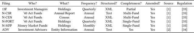 Figure 2 for FISHNET: Financial Intelligence from Sub-querying, Harmonizing, Neural-Conditioning, Expert Swarms, and Task Planning