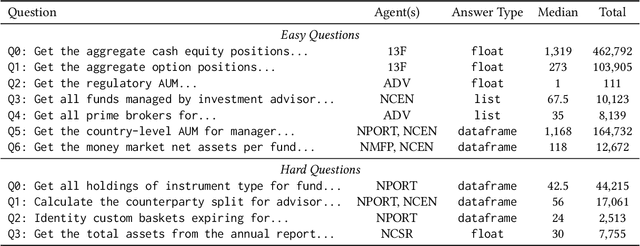 Figure 4 for FISHNET: Financial Intelligence from Sub-querying, Harmonizing, Neural-Conditioning, Expert Swarms, and Task Planning