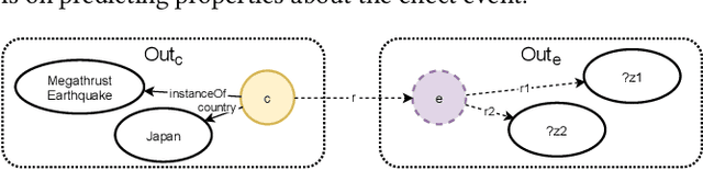 Figure 3 for Event Prediction using Case-Based Reasoning over Knowledge Graphs