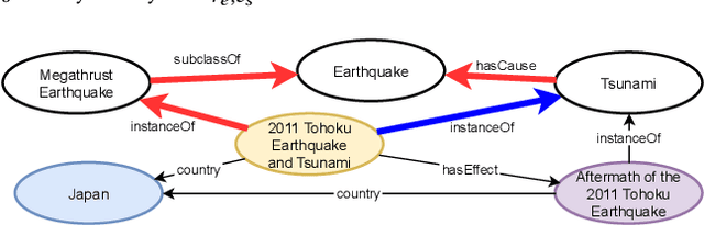 Figure 4 for Event Prediction using Case-Based Reasoning over Knowledge Graphs