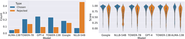 Figure 4 for Modeling User Preferences with Automatic Metrics: Creating a High-Quality Preference Dataset for Machine Translation