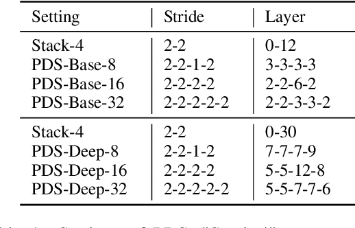 Figure 2 for Bridging the Granularity Gap for Acoustic Modeling