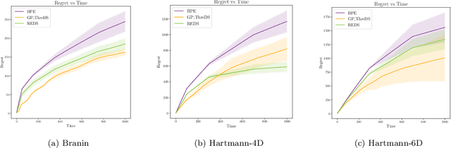 Figure 1 for Random Exploration in Bayesian Optimization: Order-Optimal Regret and Computational Efficiency