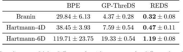 Figure 2 for Random Exploration in Bayesian Optimization: Order-Optimal Regret and Computational Efficiency