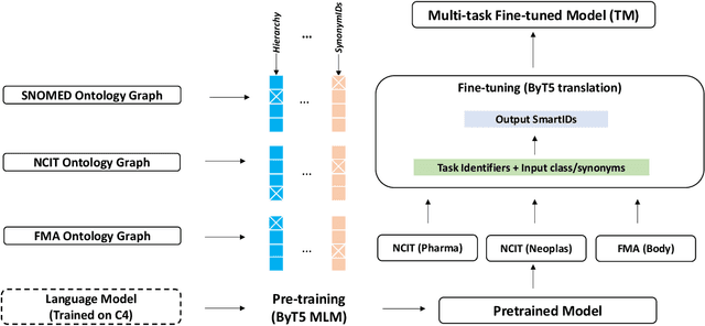 Figure 3 for Truveta Mapper: A Zero-shot Ontology Alignment Framework