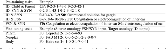 Figure 4 for Truveta Mapper: A Zero-shot Ontology Alignment Framework