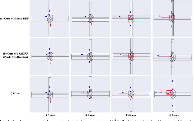 Figure 4 for S4TP: Social-Suitable and Safety-Sensitive Trajectory Planning for Autonomous Vehicles