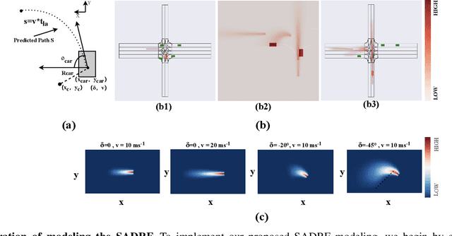 Figure 2 for S4TP: Social-Suitable and Safety-Sensitive Trajectory Planning for Autonomous Vehicles