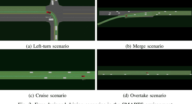 Figure 3 for S4TP: Social-Suitable and Safety-Sensitive Trajectory Planning for Autonomous Vehicles