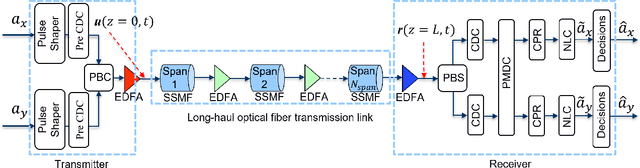 Figure 1 for Deep Learning-Aided Perturbation Model-Based Fiber Nonlinearity Compensation