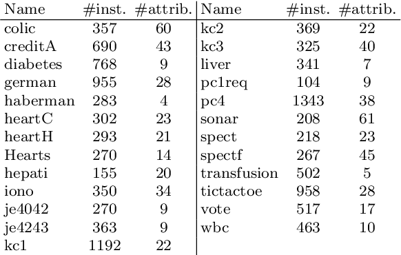 Figure 2 for Calibrated Explanations: with Uncertainty Information and Counterfactuals