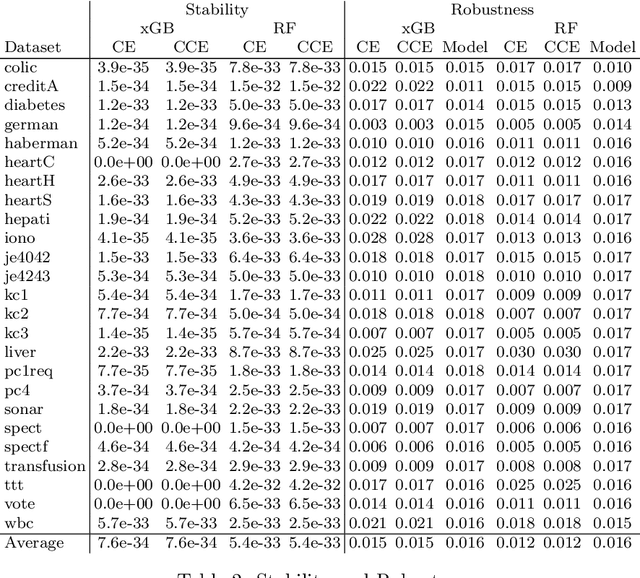 Figure 4 for Calibrated Explanations: with Uncertainty Information and Counterfactuals