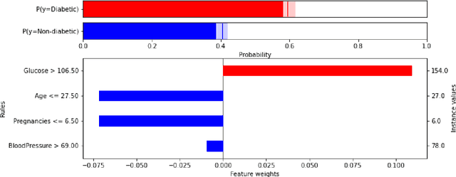 Figure 1 for Calibrated Explanations: with Uncertainty Information and Counterfactuals