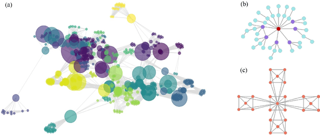 Figure 1 for Generative Graph Neural Networks for Link Prediction