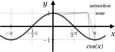 Figure 1 for AnglE-Optimized Text Embeddings