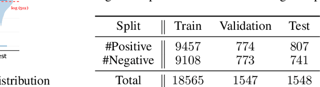 Figure 2 for AnglE-Optimized Text Embeddings