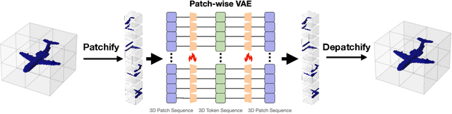 Figure 2 for VP-LLM: Text-Driven 3D Volume Completion with Large Language Models through Patchification