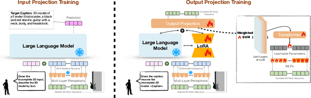 Figure 4 for VP-LLM: Text-Driven 3D Volume Completion with Large Language Models through Patchification