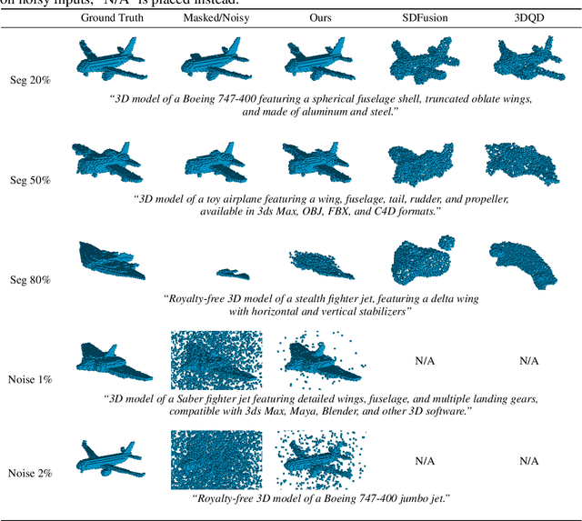 Figure 3 for VP-LLM: Text-Driven 3D Volume Completion with Large Language Models through Patchification