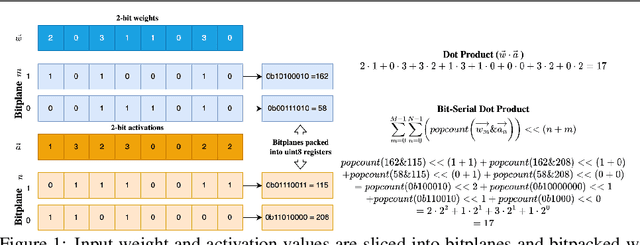 Figure 2 for DeepliteRT: Computer Vision at the Edge