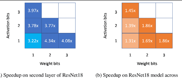 Figure 3 for DeepliteRT: Computer Vision at the Edge