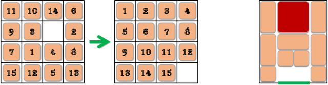 Figure 1 for Optimally Solving Colored Generalized Sliding-Tile Puzzles: Complexity and Bounds