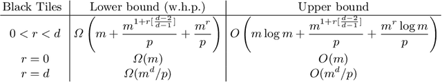 Figure 2 for Optimally Solving Colored Generalized Sliding-Tile Puzzles: Complexity and Bounds