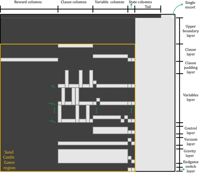 Figure 4 for Optimally Solving Colored Generalized Sliding-Tile Puzzles: Complexity and Bounds