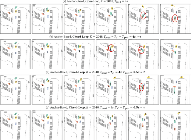 Figure 2 for Revisit Mixture Models for Multi-Agent Simulation: Experimental Study within a Unified Framework