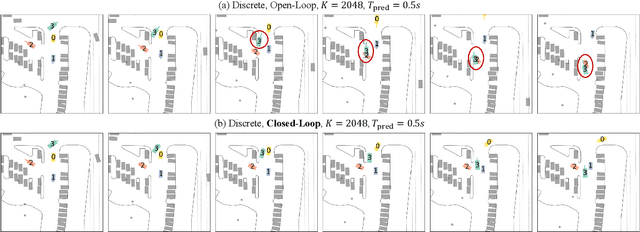 Figure 3 for Revisit Mixture Models for Multi-Agent Simulation: Experimental Study within a Unified Framework