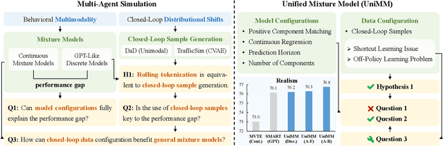 Figure 1 for Revisit Mixture Models for Multi-Agent Simulation: Experimental Study within a Unified Framework