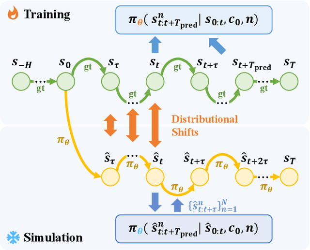 Figure 4 for Revisit Mixture Models for Multi-Agent Simulation: Experimental Study within a Unified Framework