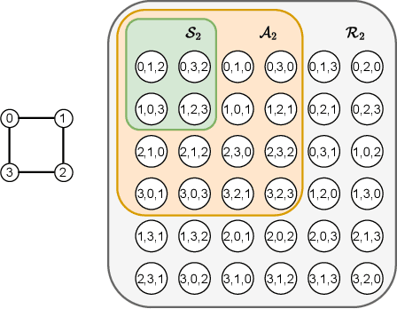 Figure 1 for Generalizing Topological Graph Neural Networks with Paths