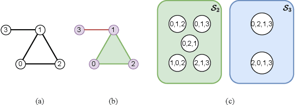 Figure 3 for Generalizing Topological Graph Neural Networks with Paths