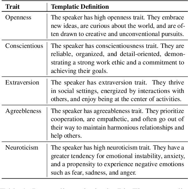 Figure 2 for Harmonizing Code-mixed Conversations: Personality-assisted Code-mixed Response Generation in Dialogues