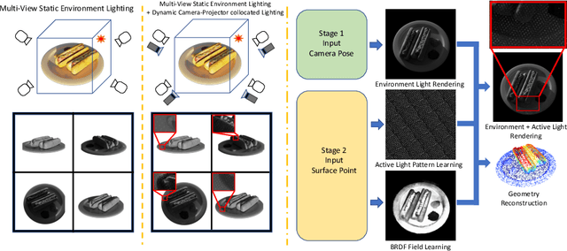 Figure 1 for ActiveNeRF: Learning Accurate 3D Geometry by Active Pattern Projection