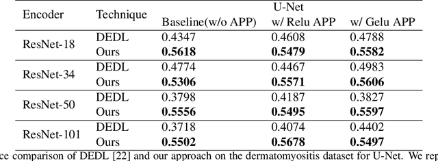 Figure 2 for Enhancing Medical Image Segmentation: Optimizing Cross-Entropy Weights and Post-Processing with Autoencoders