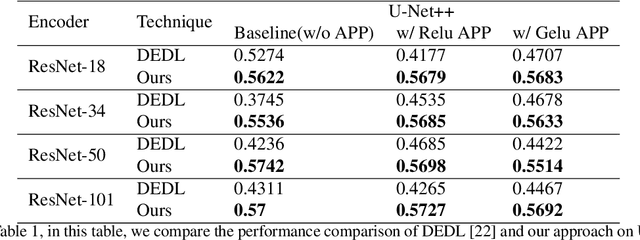 Figure 4 for Enhancing Medical Image Segmentation: Optimizing Cross-Entropy Weights and Post-Processing with Autoencoders