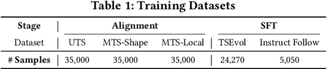 Figure 2 for ChatTS: Aligning Time Series with LLMs via Synthetic Data for Enhanced Understanding and Reasoning