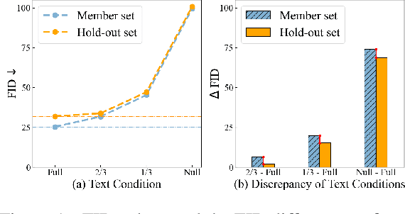 Figure 1 for Membership Inference on Text-to-Image Diffusion Models via Conditional Likelihood Discrepancy