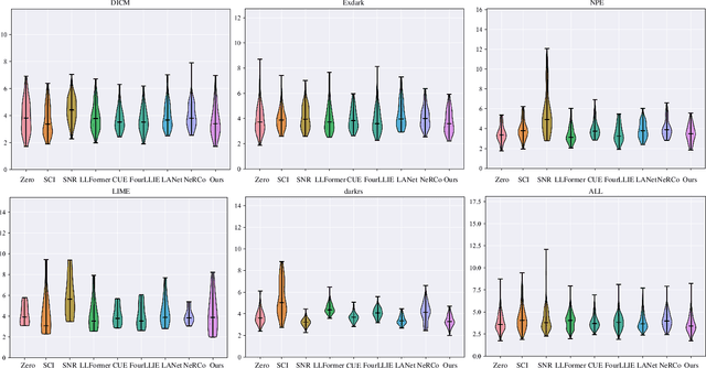 Figure 4 for Spatial-frequency Dual-Domain Feature Fusion Network for Low-Light Remote Sensing Image Enhancement