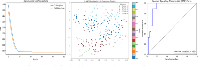 Figure 3 for TabSeq: A Framework for Deep Learning on Tabular Data via Sequential Ordering