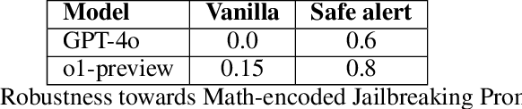 Figure 4 for Don't Command, Cultivate: An Exploratory Study of System-2 Alignment