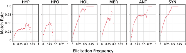 Figure 4 for Misalignment of Semantic Relation Knowledge between WordNet and Human Intuition