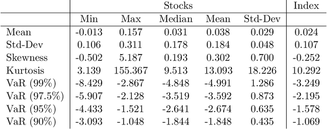 Figure 1 for Time-Series Foundation Model for Value-at-Risk