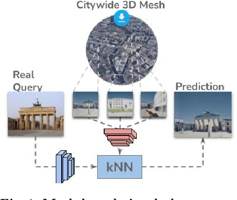 Figure 1 for MeshVPR: Citywide Visual Place Recognition Using 3D Meshes