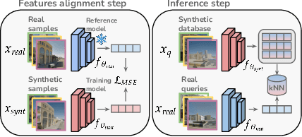 Figure 3 for MeshVPR: Citywide Visual Place Recognition Using 3D Meshes