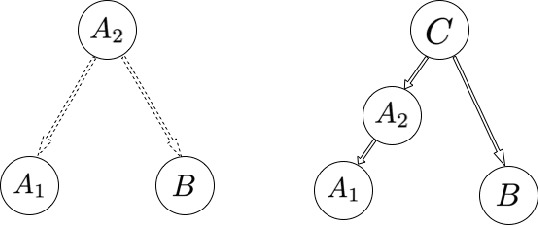 Figure 2 for The most likely common cause