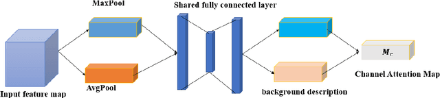 Figure 3 for Improved YOLOv8 Detection Algorithm in Security Inspection Image