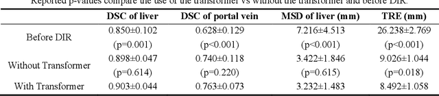 Figure 4 for Diffeomorphic Transformer-based Abdomen MRI-CT Deformable Image Registration